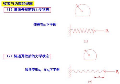 隧道设计全解析 从结构到施工的图文指南